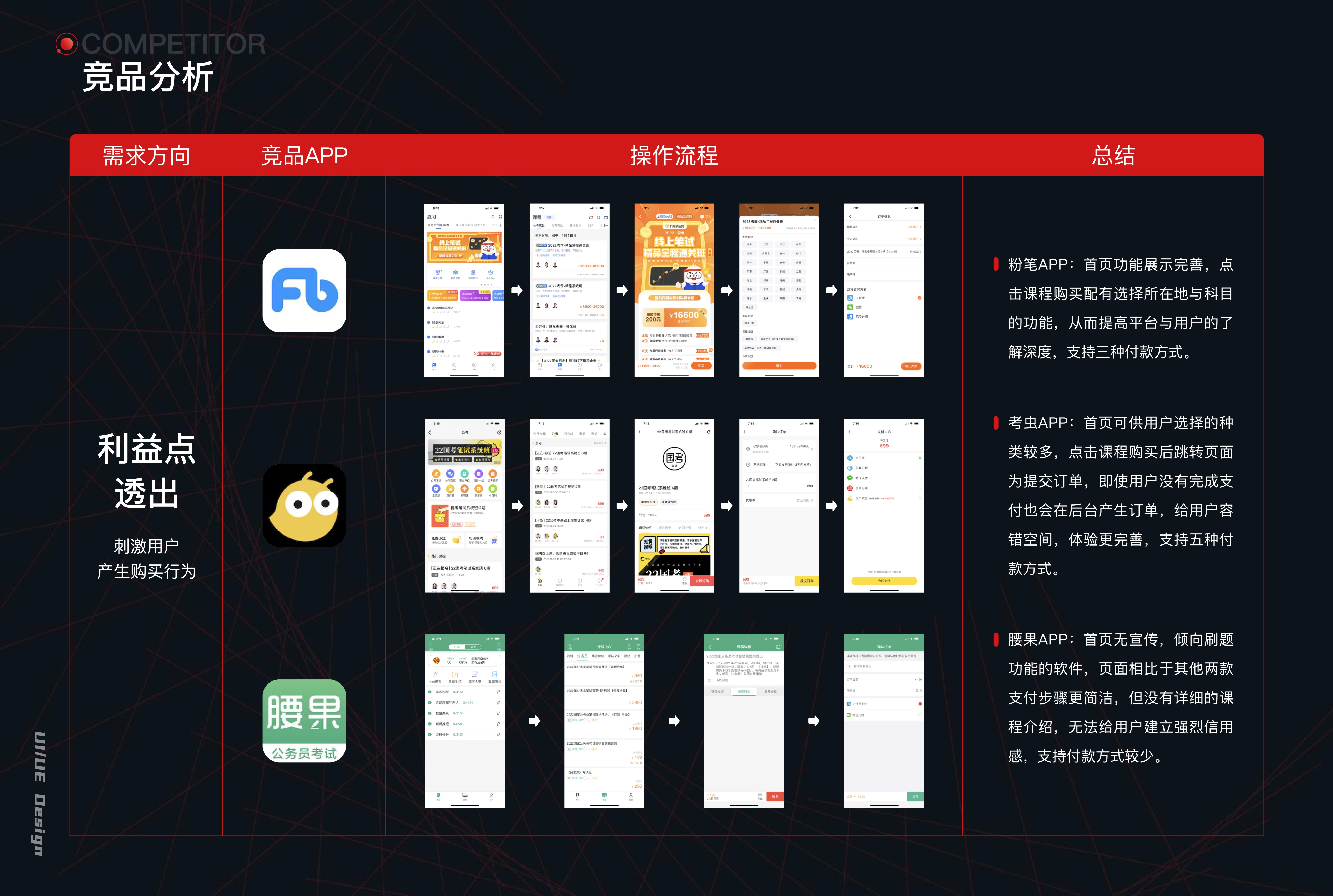 UI Project 4